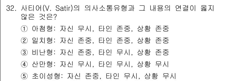 사회복지사_1급(2교시) 2018년 32번 - 이 유형에서 '타인 존중'이 부재하고 '자신 존중'과 '상황 존중'만 존... 에 관한 핵심 기출문제