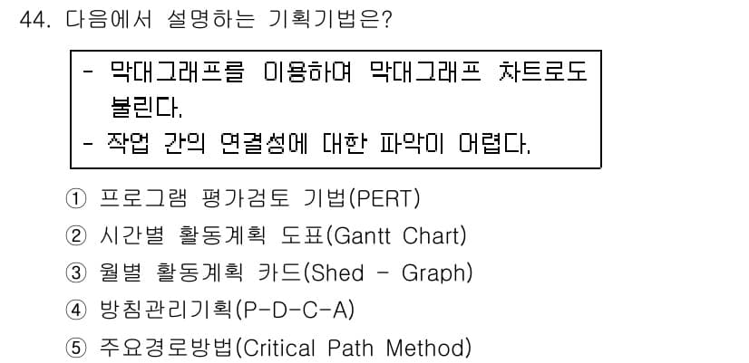 사회복지사_1급(3교시) 2018년 44번 - 정답과 핵심 포인트를 검수 중인 기출문제