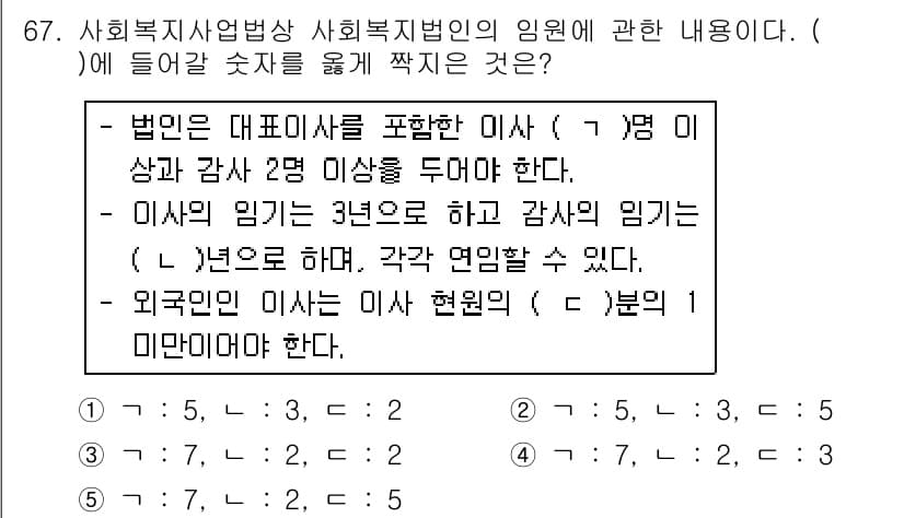 사회복지사_1급(3교시) 2018년 67번 - 정답과 핵심 포인트를 검수 중인 기출문제