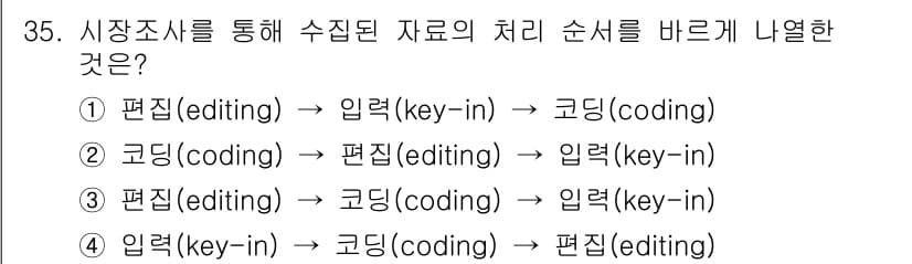 텔레마케팅관리사 2017년 35번 - . 편집(editing) → 입력(key-in) → 코딩(coding) ... 에 관한 핵심 기출문제