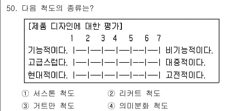 텔레마케팅관리사 2017년 50번 - 정답과 핵심 포인트를 검수 중인 기출문제