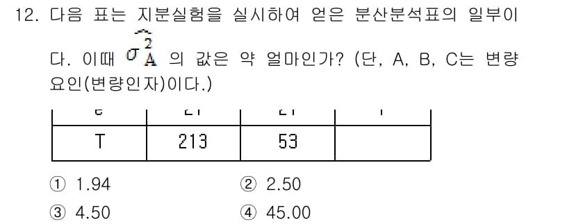 품질경영기사 2016년 12번 - 정답과 핵심 포인트를 검수 중인 기출문제
