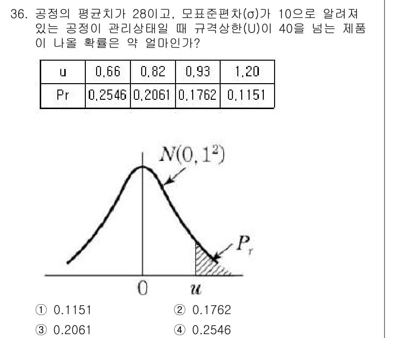 품질경영기사 2017년 38번 - 주어진 문제는 정규분포를 활용하여 특정 구간의 확률을 계산하는 것이며, ... 에 관한 핵심 기출문제