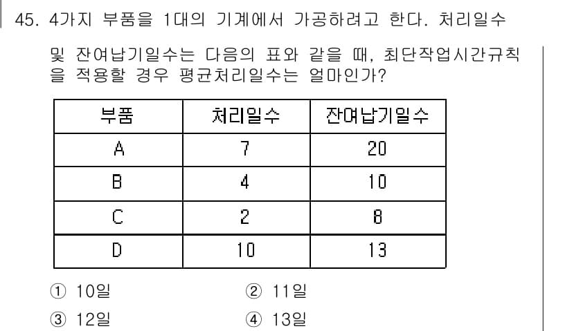 품질경영기사 2017년 47번 - 정답과 핵심 포인트를 검수 중인 기출문제