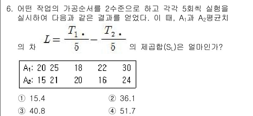 품질경영기사 2017년 6번 - 정답과 핵심 포인트를 검수 중인 기출문제