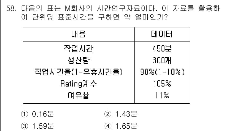 품질경영기사 2017년 60번 - 정답과 핵심 포인트를 검수 중인 기출문제