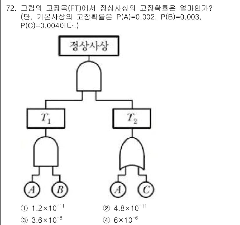 품질경영기사 2017년 74번 - 정답과 핵심 포인트를 검수 중인 기출문제