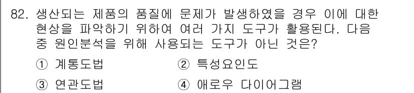 품질경영기사 2017년 84번 - 정답과 핵심 포인트를 검수 중인 기출문제