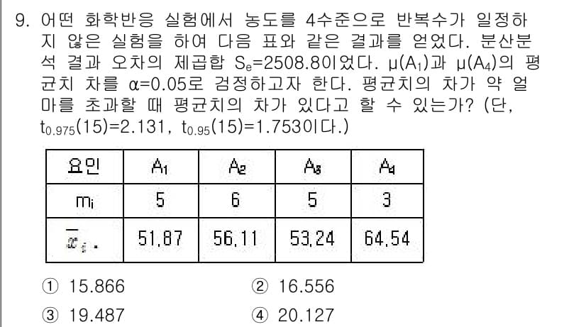 품질경영기사 2017년 9번 - 정답과 핵심 포인트를 검수 중인 기출문제