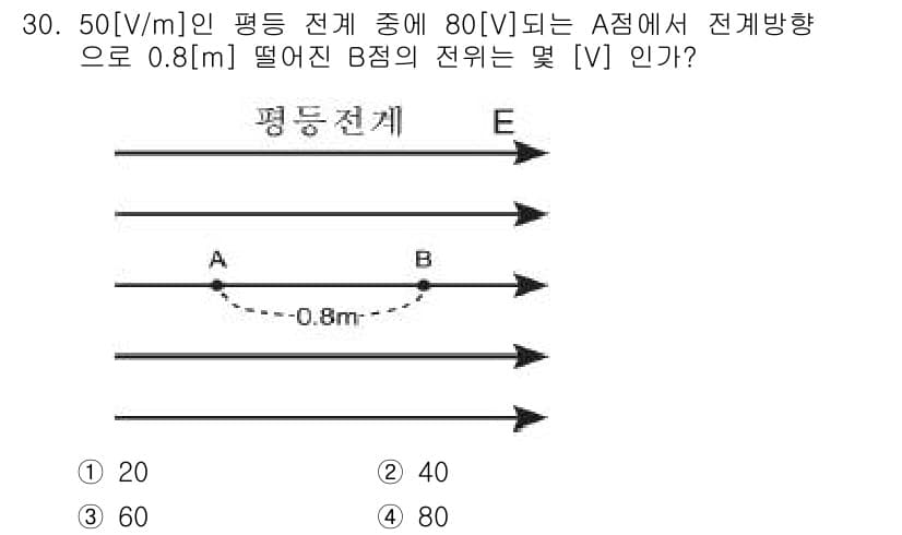 전자산업기사 2015년 30번 - 이 문제는 전기장 내의 전위 차이를 계산하는 것입니다. 주어진 전기장 세... 에 관한 핵심 기출문제