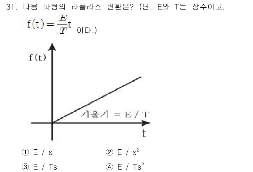 전자산업기사 2015년 31번 - 정답과 핵심 포인트를 검수 중인 기출문제
