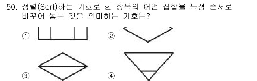 전자산업기사 2015년 50번 - 정답과 핵심 포인트를 검수 중인 기출문제