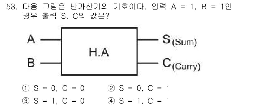 전자산업기사 2015년 53번 - 주어진 문제는 반가산기의 진리표를 이해하는 문제입니다. 입력 A와 B가 ... 에 관한 핵심 기출문제