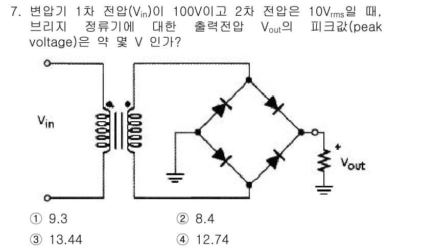 전자산업기사 2016년 7번 - 정답과 핵심 포인트를 검수 중인 기출문제