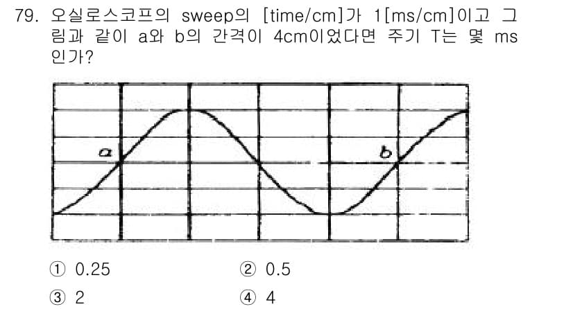 전자산업기사 2016년 79번 - 정답과 핵심 포인트를 검수 중인 기출문제