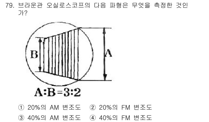 전자산업기사 2017년 79번 - 이 문제는 브라운과 오실로스코프의 비율을 통해 강도 변조(AM)와 주파수... 에 관한 핵심 기출문제