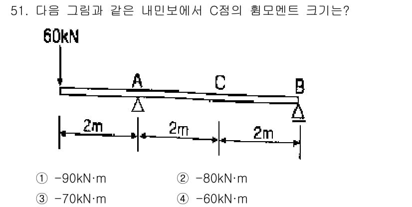 건축산업기사 2015년 51번 - C점의 힘 모멘트는 A점에서 작용하는 힘에 의해 발생합니다. A점의 하중... 에 관한 핵심 기출문제
