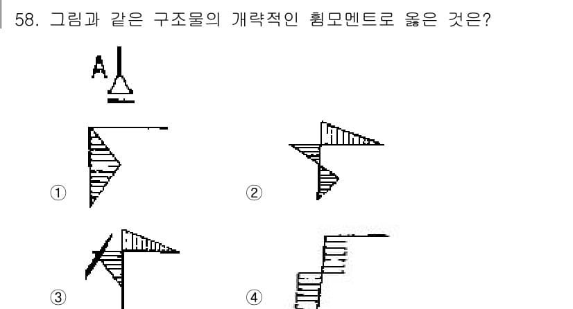 건축산업기사 2015년 58번 - 정답과 핵심 포인트를 검수 중인 기출문제