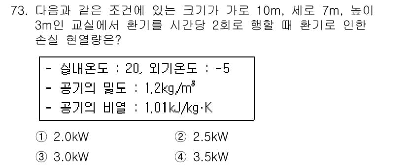 건축산업기사 2015년 73번 - 정답과 핵심 포인트를 검수 중인 기출문제