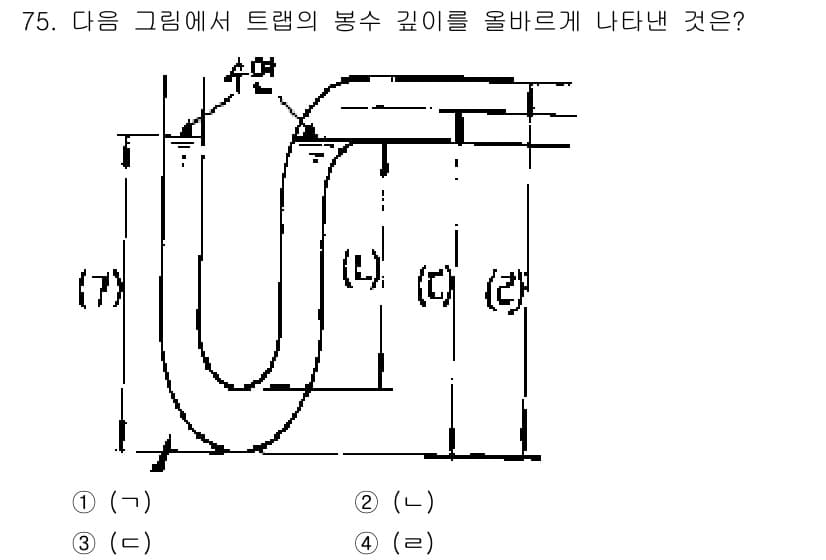 건축산업기사 2015년 75번 - 정답과 핵심 포인트를 검수 중인 기출문제