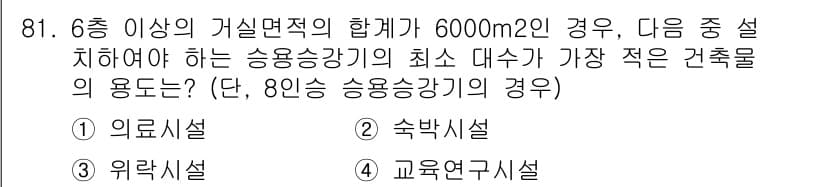 건축산업기사 2015년 81번 - 정답과 핵심 포인트를 검수 중인 기출문제