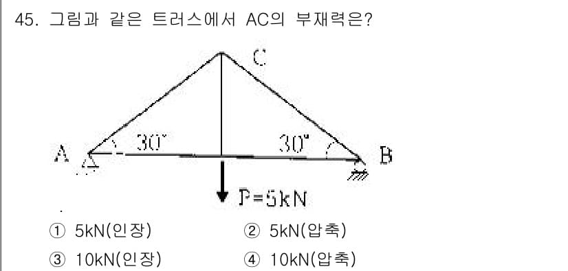 실내건축산업기사 2015년 45번 - 정답과 핵심 포인트를 검수 중인 기출문제