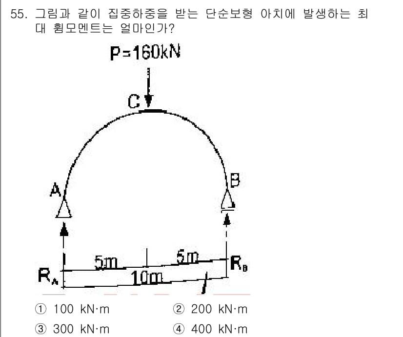 실내건축산업기사 2015년 55번 - 정답과 핵심 포인트를 검수 중인 기출문제
