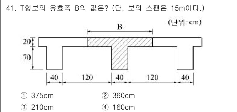건축산업기사 2016년 41번 - 정답과 핵심 포인트를 검수 중인 기출문제