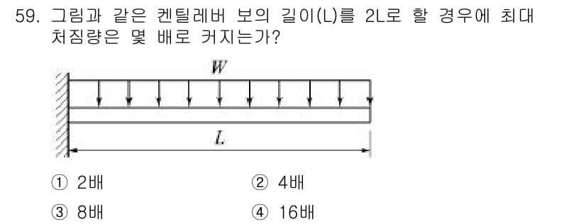 건축산업기사 2016년 60번 - 정답과 핵심 포인트를 검수 중인 기출문제