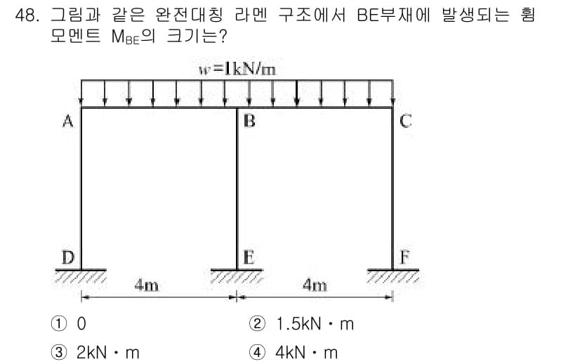 실내건축산업기사 2016년 48번 - 정답과 핵심 포인트를 검수 중인 기출문제