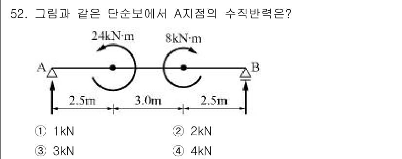 실내건축산업기사 2016년 52번 - 정답과 핵심 포인트를 검수 중인 기출문제
