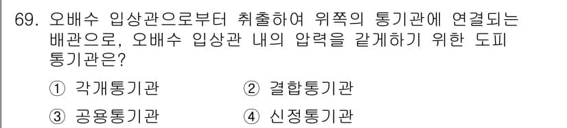 실내건축산업기사 2016년 70번 - 정답과 핵심 포인트를 검수 중인 기출문제