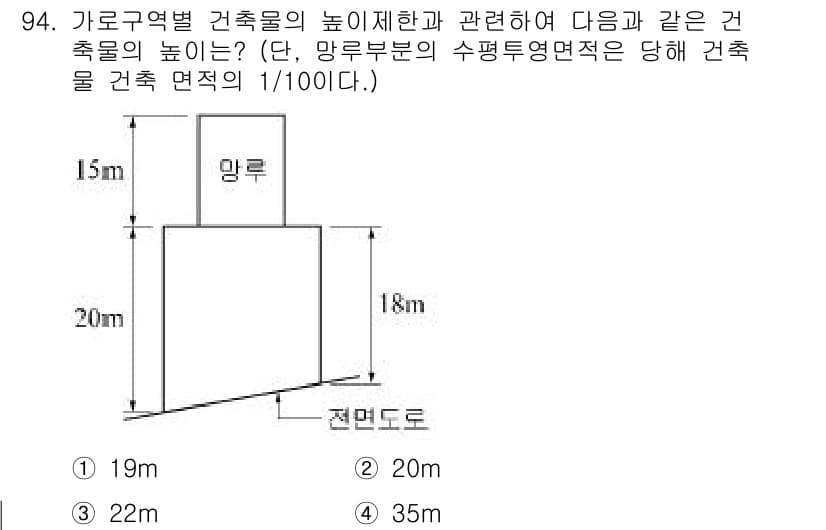 실내건축산업기사 2016년 95번 - 정답은 2번, 22m입니다. 

문제에서 주어진 '망루' 부분의 면적을 ... 에 관한 핵심 기출문제
