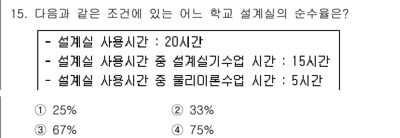 건축산업기사 2017년 15번 - 주어진 사용시간을 합산하면 총 50시간입니다. 설계실 사용시간의 비율은 ... 에 관한 핵심 기출문제