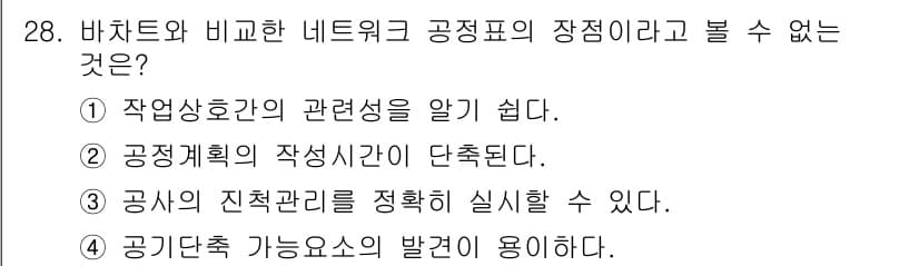 건축산업기사 2017년 28번 - 정답과 핵심 포인트를 검수 중인 기출문제