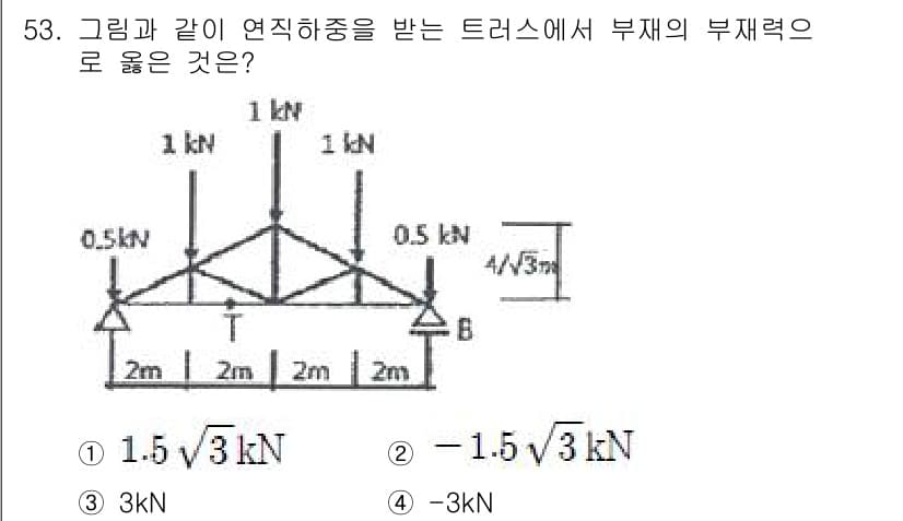 건축산업기사 2017년 53번 - 정답과 핵심 포인트를 검수 중인 기출문제