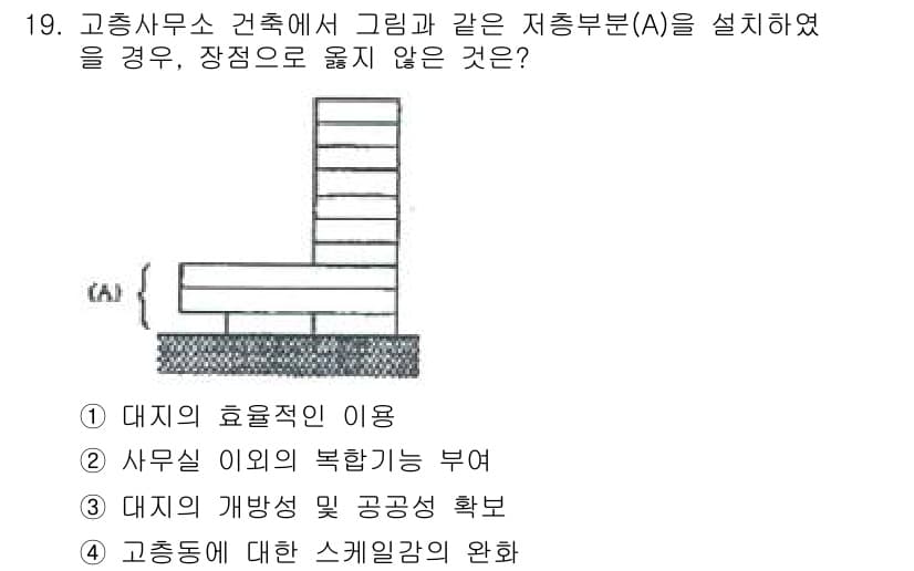 실내건축산업기사 2017년 19번 - 정답과 핵심 포인트를 검수 중인 기출문제