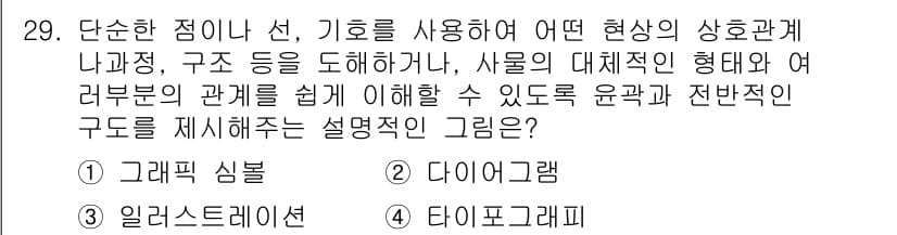 컬러리스트산업기사 2015년 29번 - 정답과 핵심 포인트를 검수 중인 기출문제