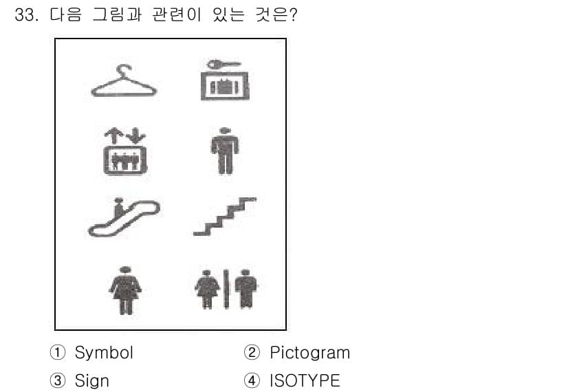 컬러리스트산업기사 2017년 33번 - . 

이 그림은 특정 개념이나 정보를 전달하는 시각적 기호로, 사람이나... 에 관한 핵심 기출문제