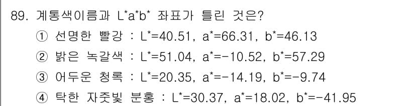 컬러리스트산업기사 2017년 90번 - 정답과 핵심 포인트를 검수 중인 기출문제