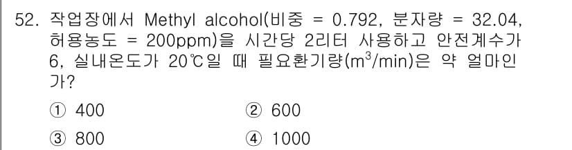 산업위생관리기사 2016년 52번 - 주어진 조건에서 Methyl alcohol의 허용농도와 사용량, 안전개수... 에 관한 핵심 기출문제