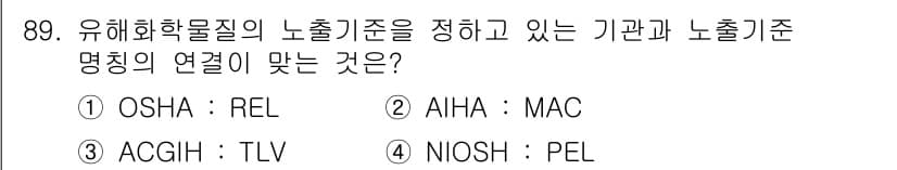 산업위생관리기사 2016년 89번 - 정답은 4번 NIOSH : PEL입니다. NIOSH(국립산업안전보건연구소... 에 관한 핵심 기출문제