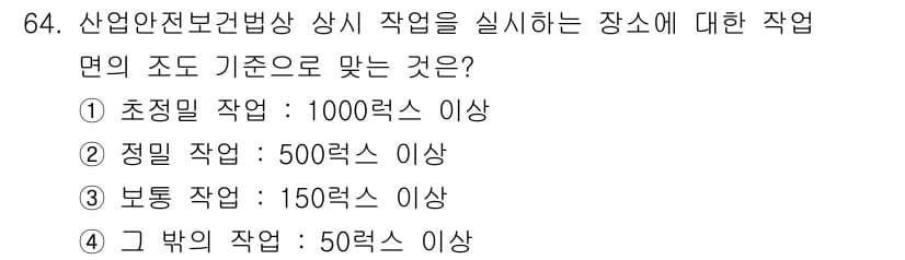 산업위생관리기사 2017년 66번 - 정답과 핵심 포인트를 검수 중인 기출문제