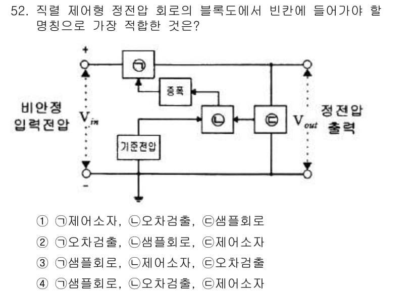 전자기능장 2017년 52번 - 정답과 핵심 포인트를 검수 중인 기출문제
