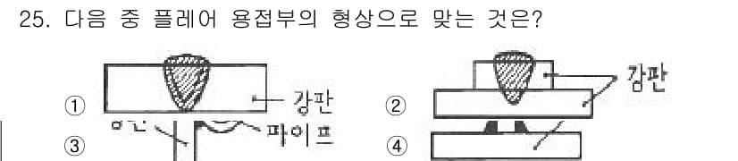 용접산업기사 2017년 25번 - 용접부의 형상은 용접의 목적과 재료에 따라 달라지는데, 해당 문제에서 제... 에 관한 핵심 기출문제