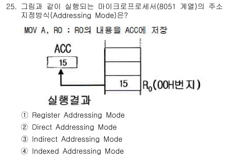 전자기능장 2018년 25번 - 정답과 핵심 포인트를 검수 중인 기출문제
