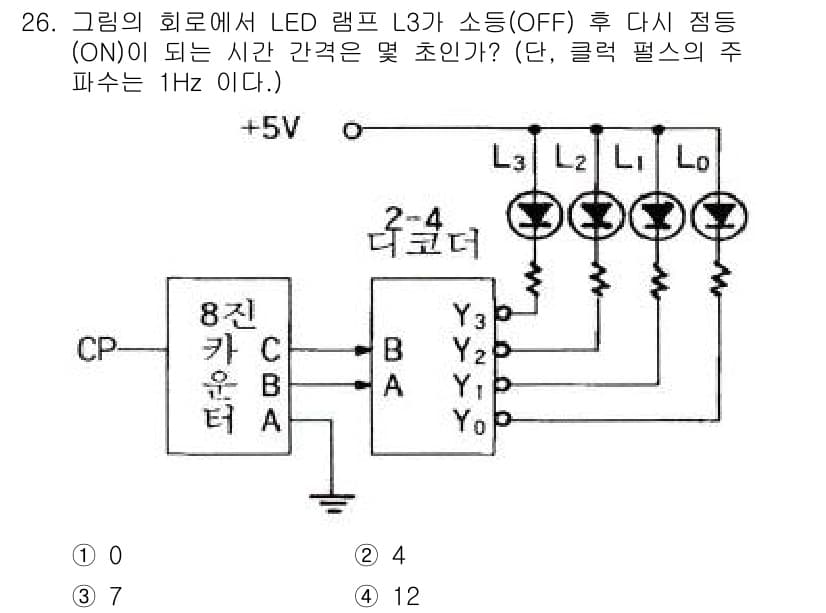 전자기능장 2018년 26번 - 정답과 핵심 포인트를 검수 중인 기출문제