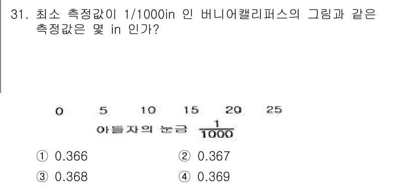 항공기체정비기능사 2016년 31번 - 문제에서 요구하는 최소 측정값은 1/1000인치로, 주어진 눈금을 바탕으... 에 관한 핵심 기출문제