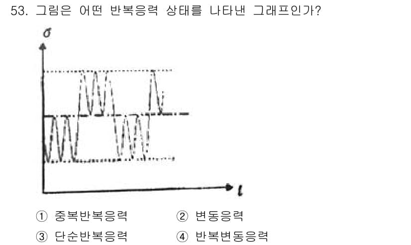 항공기체정비기능사 2016년 53번 - 정답과 핵심 포인트를 검수 중인 기출문제