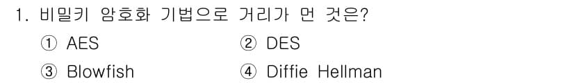 멀티미디어콘텐츠제작전문가(구) 2016년 1번 - 정답과 핵심 포인트를 검수 중인 기출문제